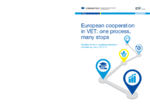 European cooperation in VET : one process, many stops