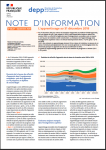 L'apprentissage au 31 décembre 2019