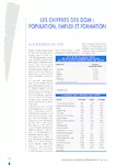 Les chiffres des DOM : population, emploi et formation