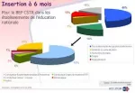 Que deviennent les jeunes après un enseignement en transport et logistique ?