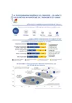 Transformation numérique de l'industrie française