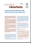 DARES résultats, n°39 - juillet 2019 - Portrait statistique des principales conventions collectives de branche en 2016