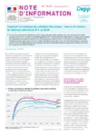 Dispositif académique de validation des acquis: hausse du nombre de diplômes délivrés de 8 % en 2018