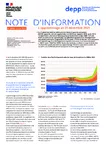 L’apprentissage au 31 décembre 2021