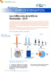 Les chiffres clés de la VAE en Normandie – 2019