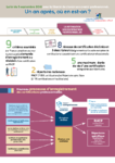 La refondation des certifications professionnelles (infographie). La loi du 5 septembre 2018 pour la liberté de choisir son avenir professionnel. Un an après, où en est-on ?