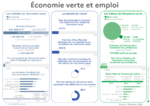 Observatoire-national-emplois-metiers-economie-verte_Bilan-activite-2022_Orientations-2023_Infogr_Juil-2023.pdf - application/pdf