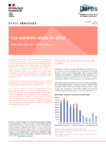 Les contrats aidés en 2022 : des entrées en nette baisse